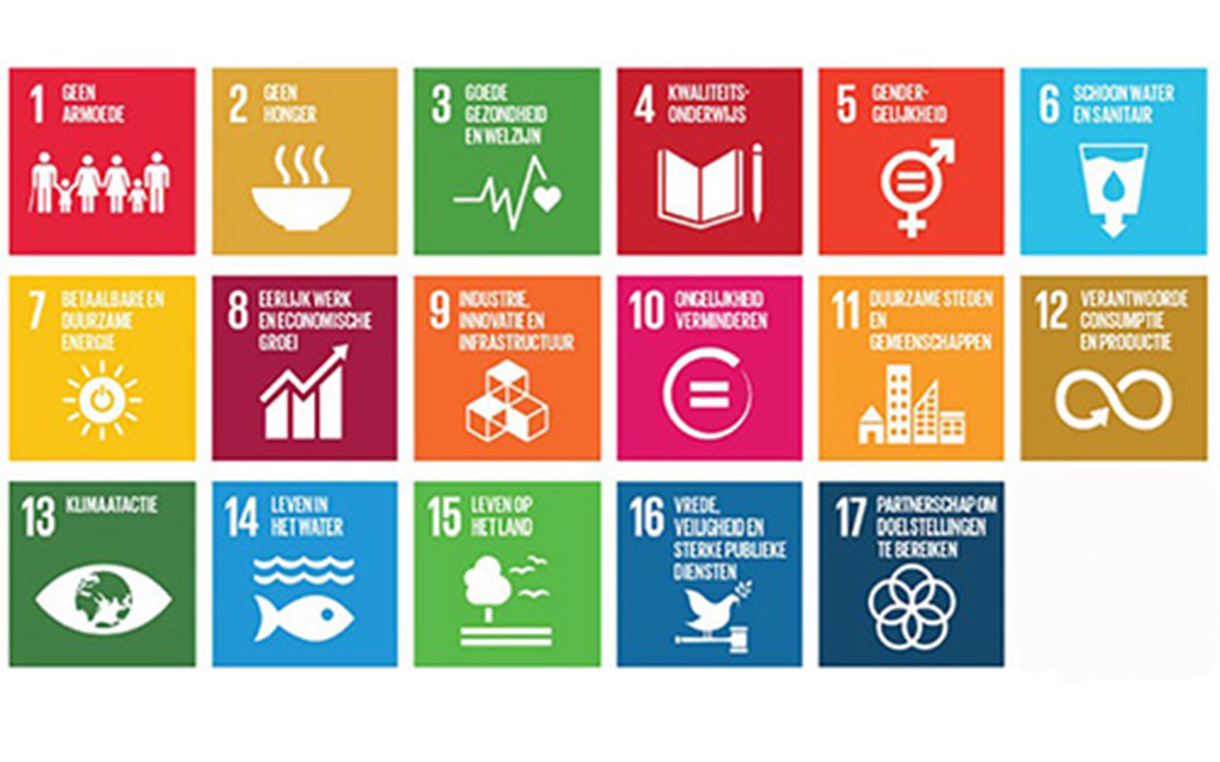 SDGs