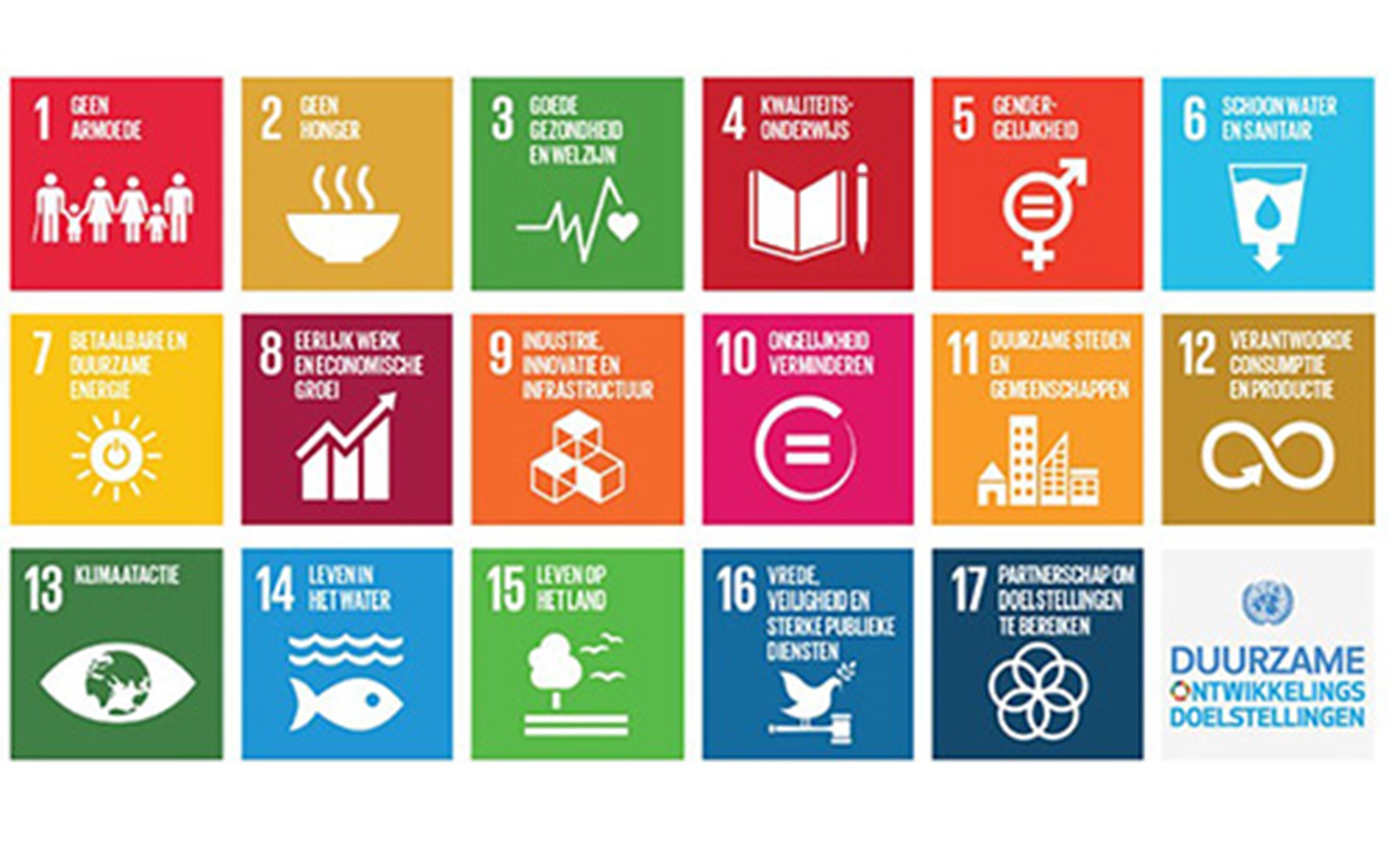 SDGs